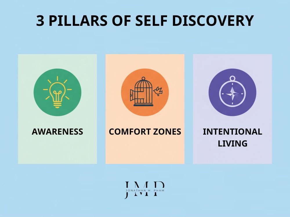 3 pillars of self discovery