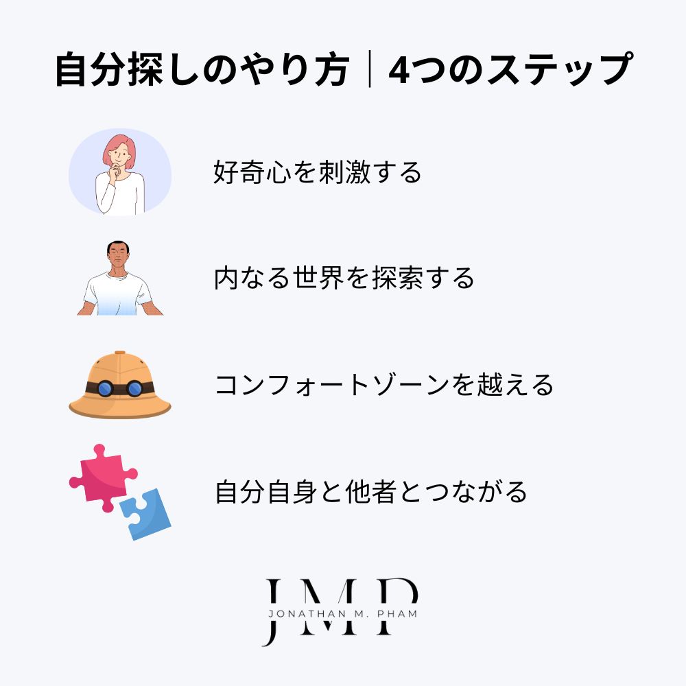 自分探しのやり方