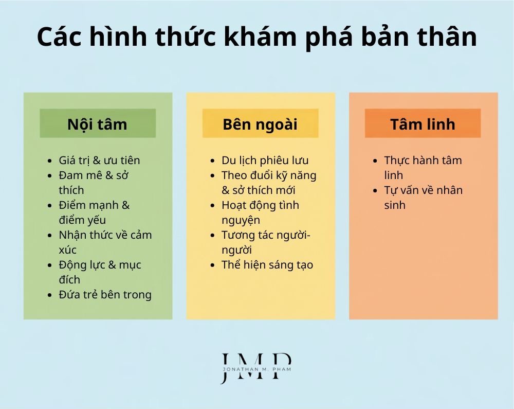 các hình thức khám phá bản thân