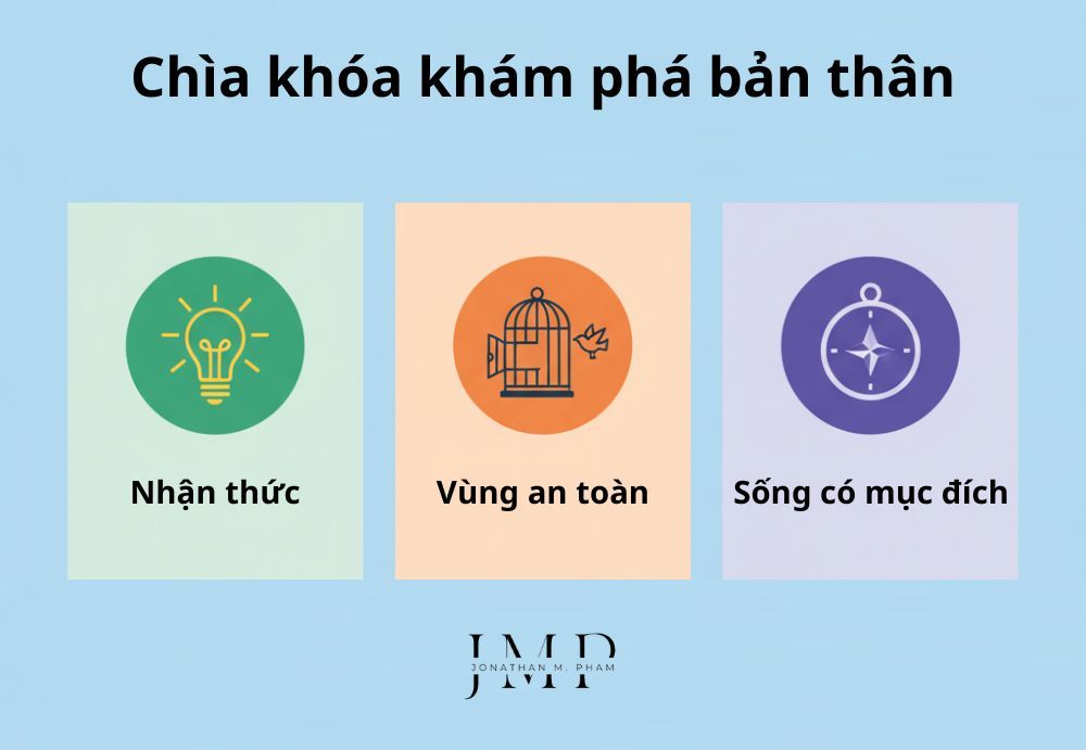 chìa khóa khám phá bản thân