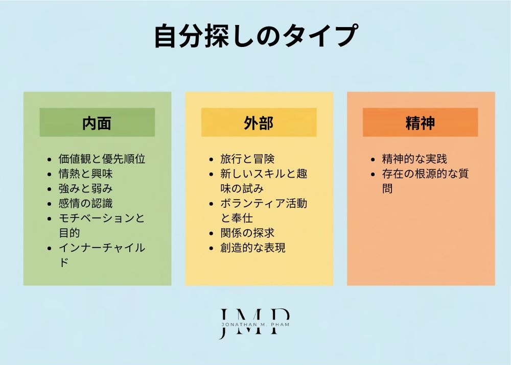 自分探しのタイプ