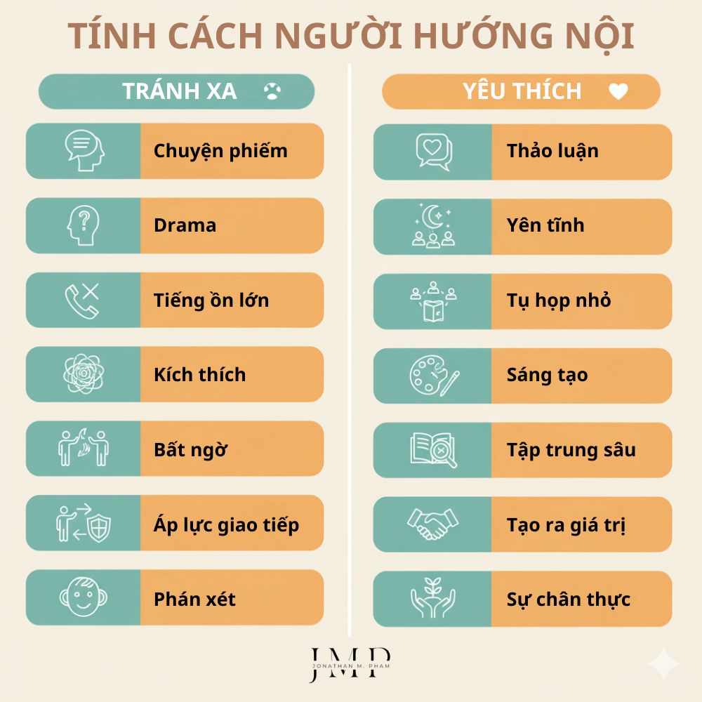 tính cách của người hướng nội