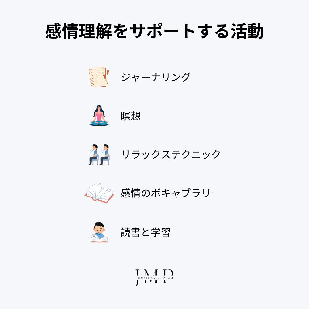 感情理解をサポートする活動
