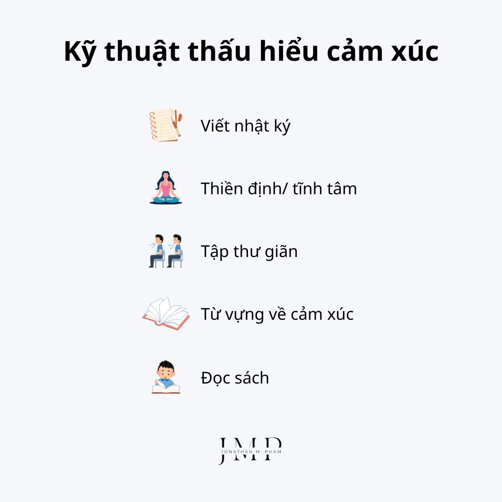 kỹ thuật hỗ trợ thấu hiểu cảm xúc
