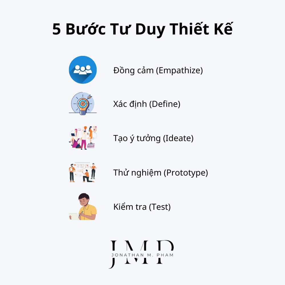 5 bước tư duy thiết kế