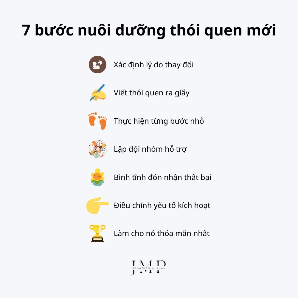 7 bước nuôi dưỡng & duy trì thói quen mới