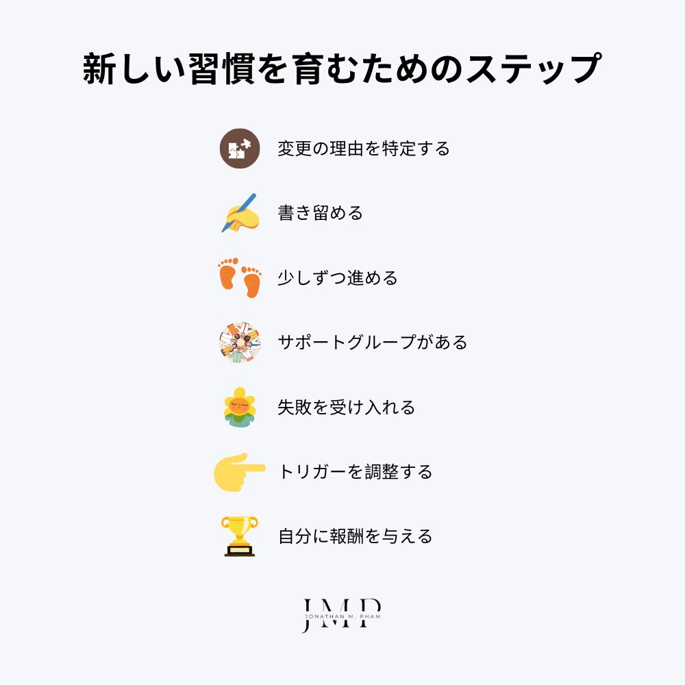 新しい習慣を育み、維持するためのステップ