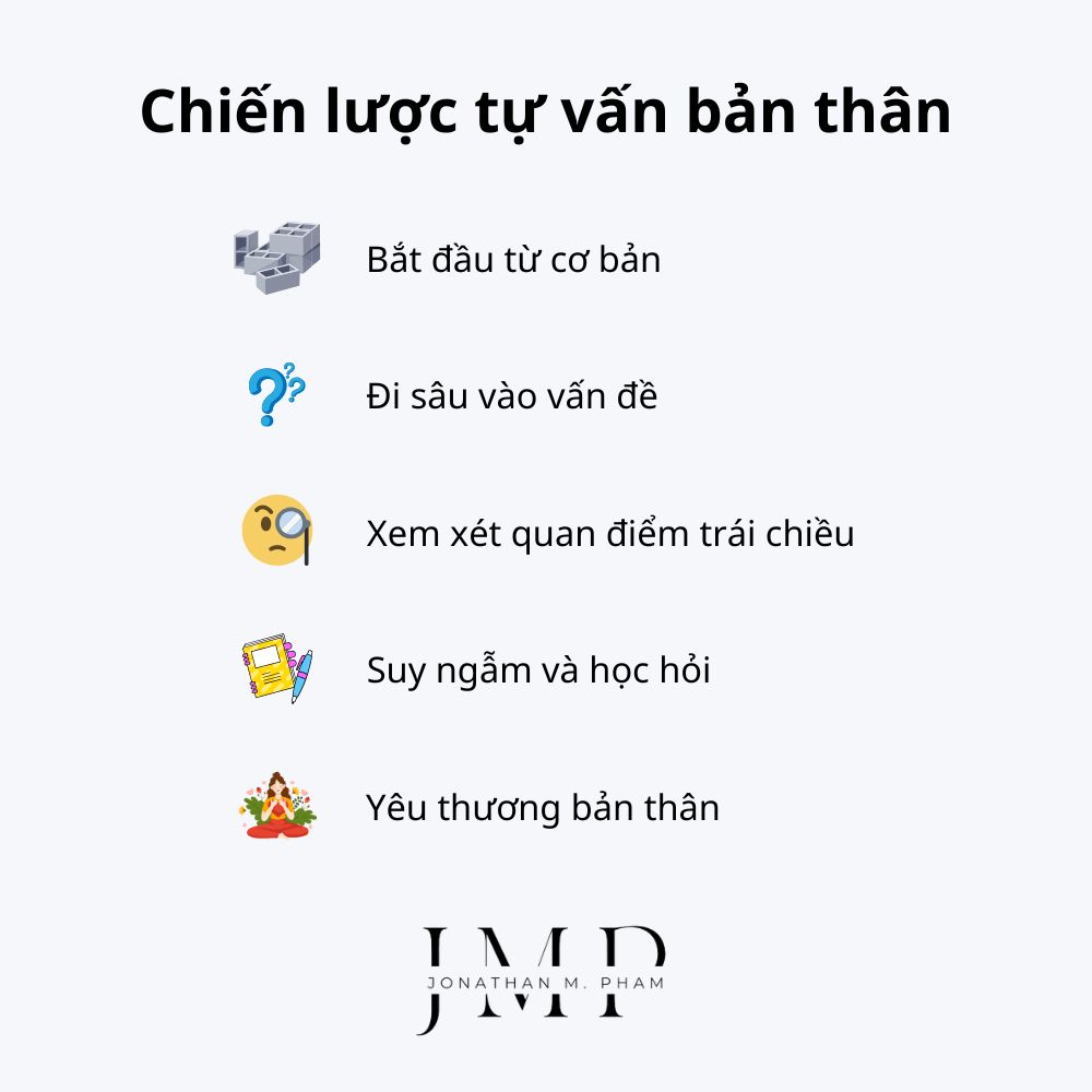 chiến lược tự vấn bản thân