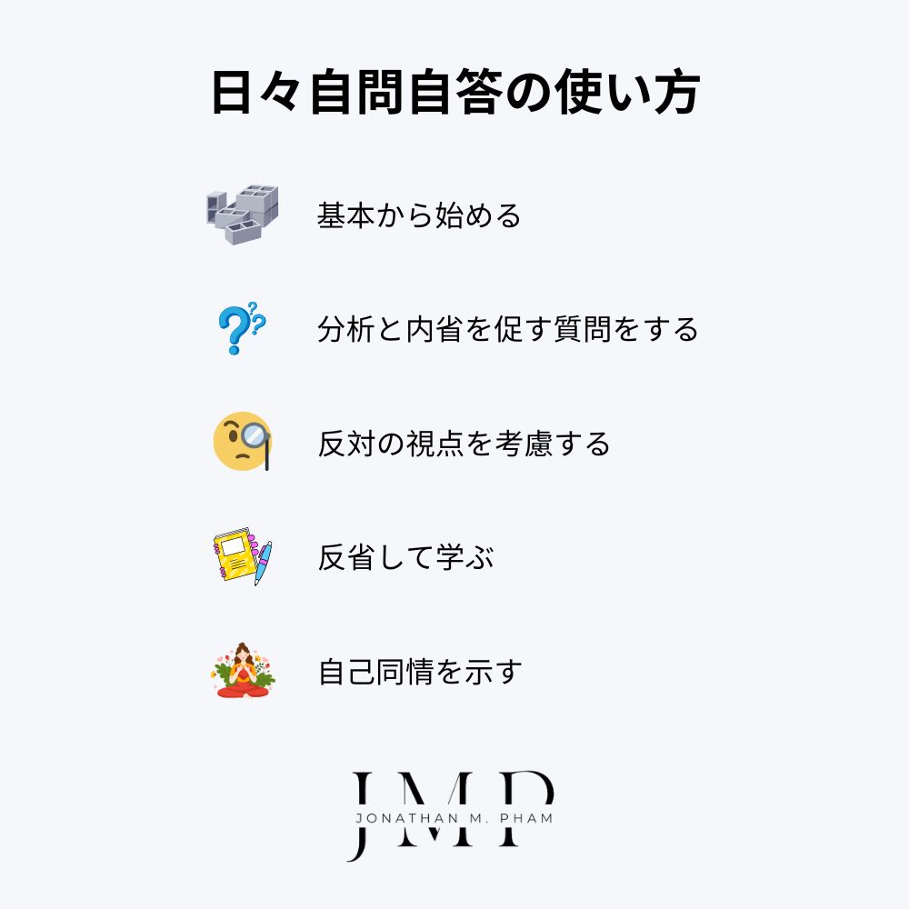 日々自問自答の使い方