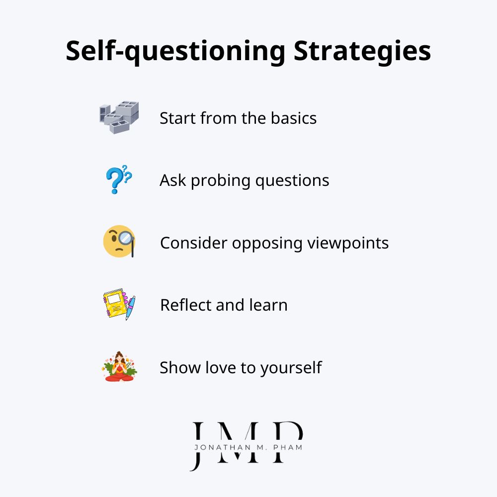 self-questioning strategies & activities