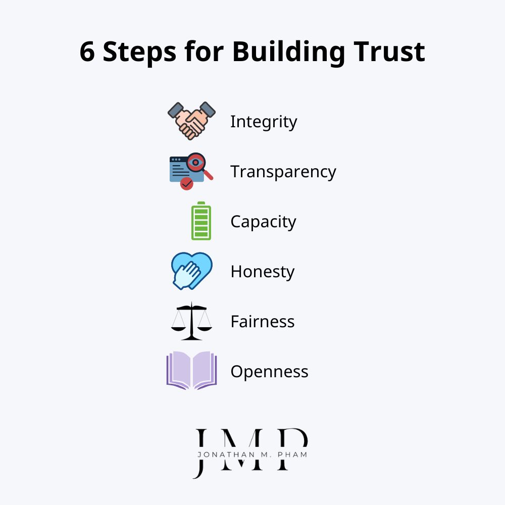 steps for building trust