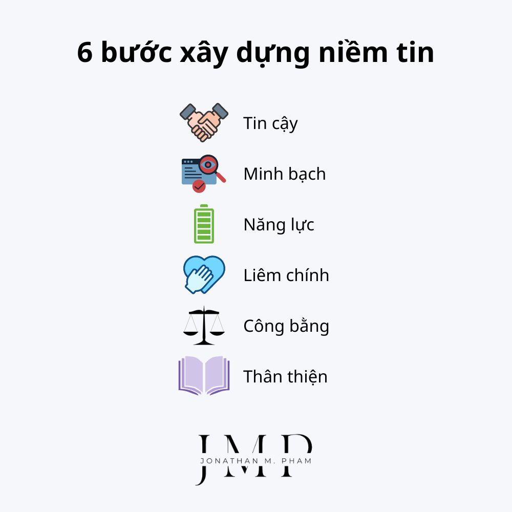 xây dựng niềm tin trong cuộc sống