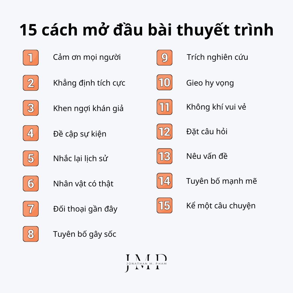 15 cách mở đầu bài thuyết trình