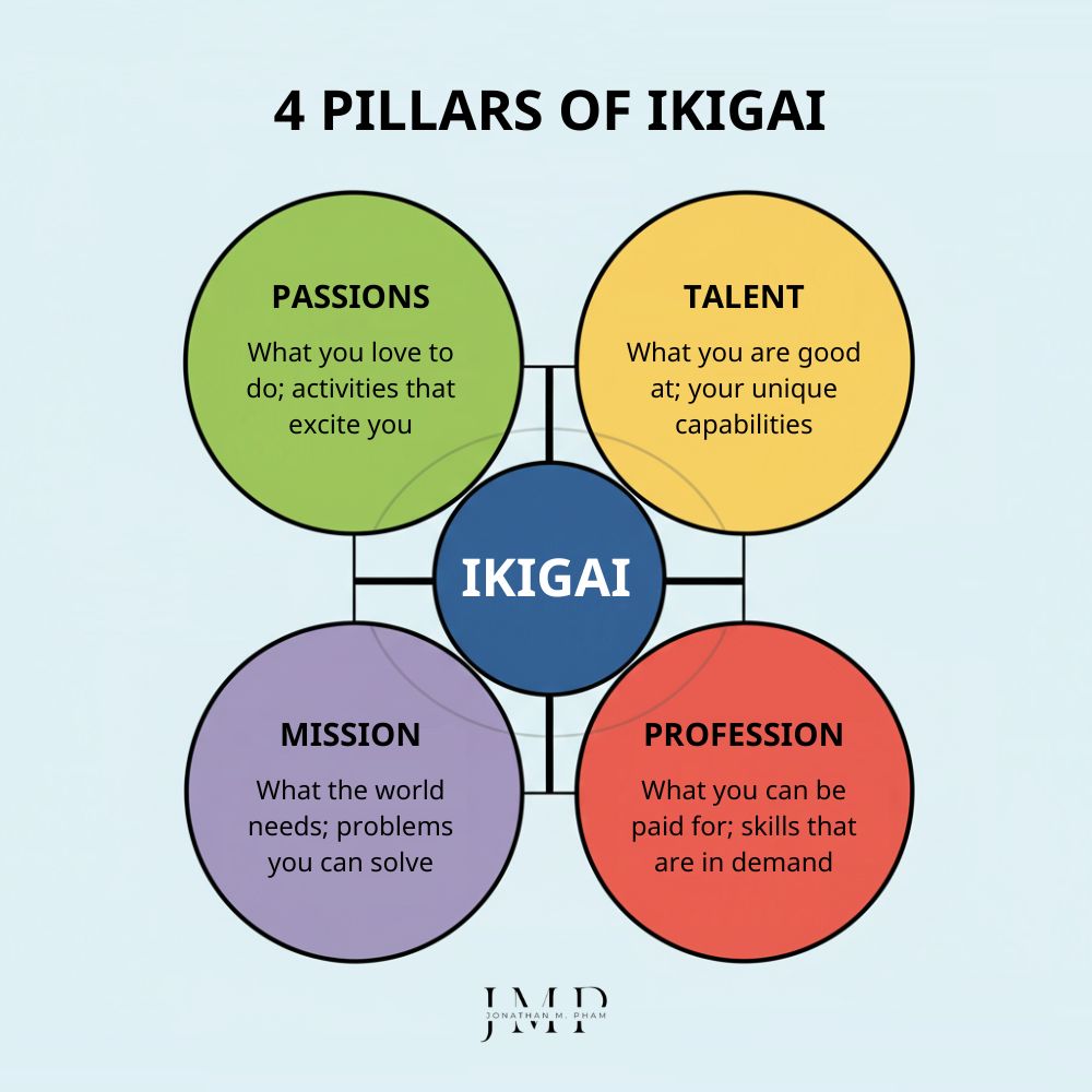 4 pillars of ikigai