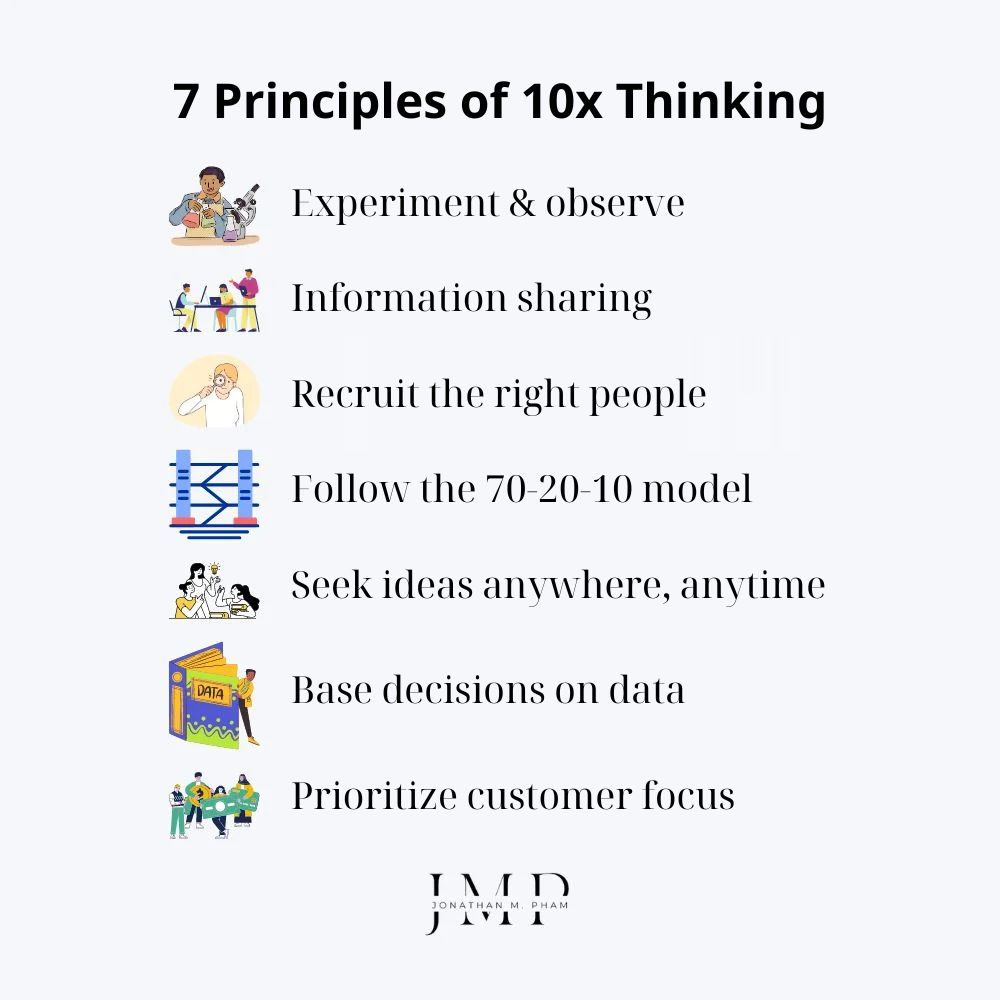 7 principles of 10x thinking mindset