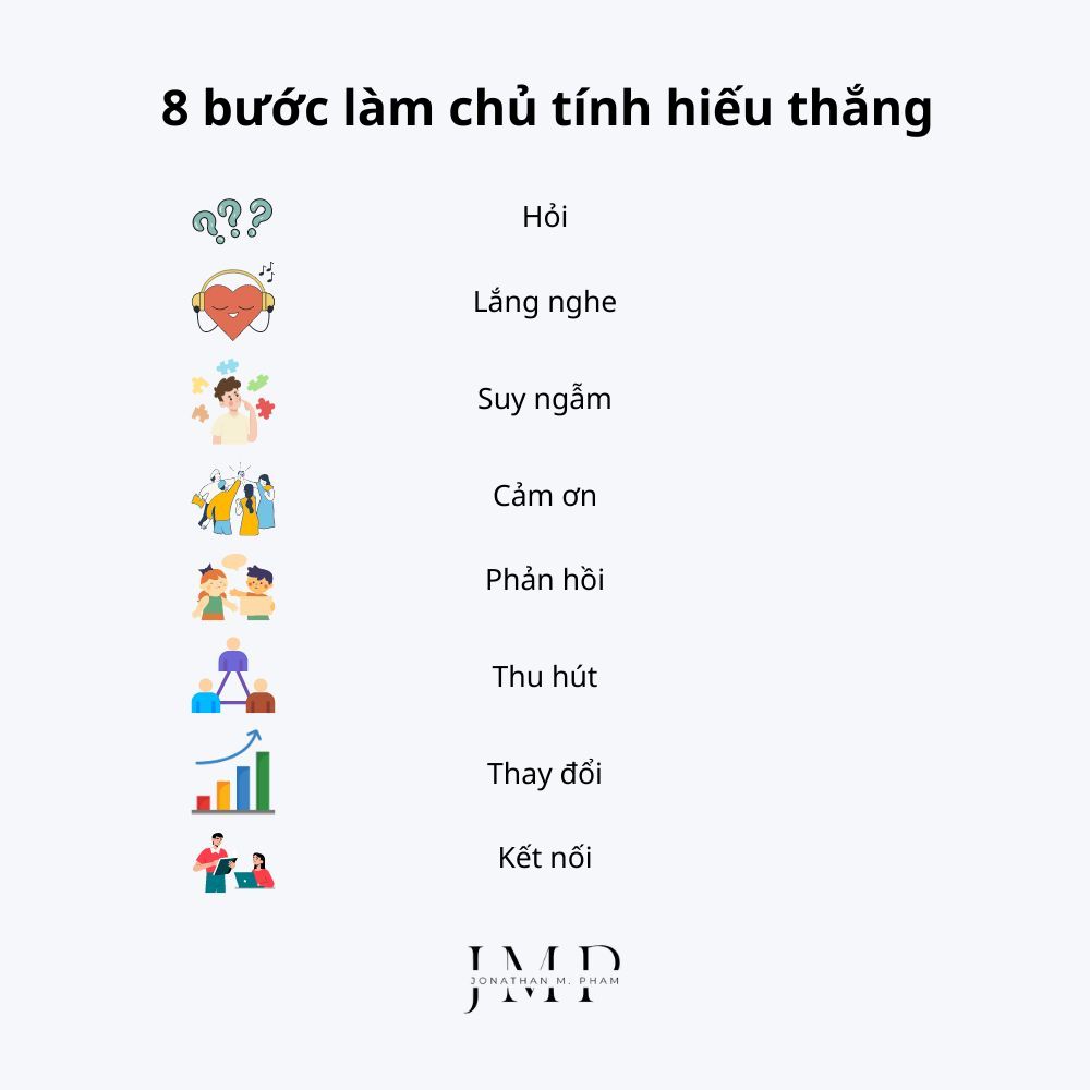 8 bước làm chủ tính hiếu thắng