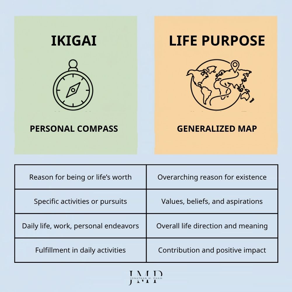 ikigai vs life purpose