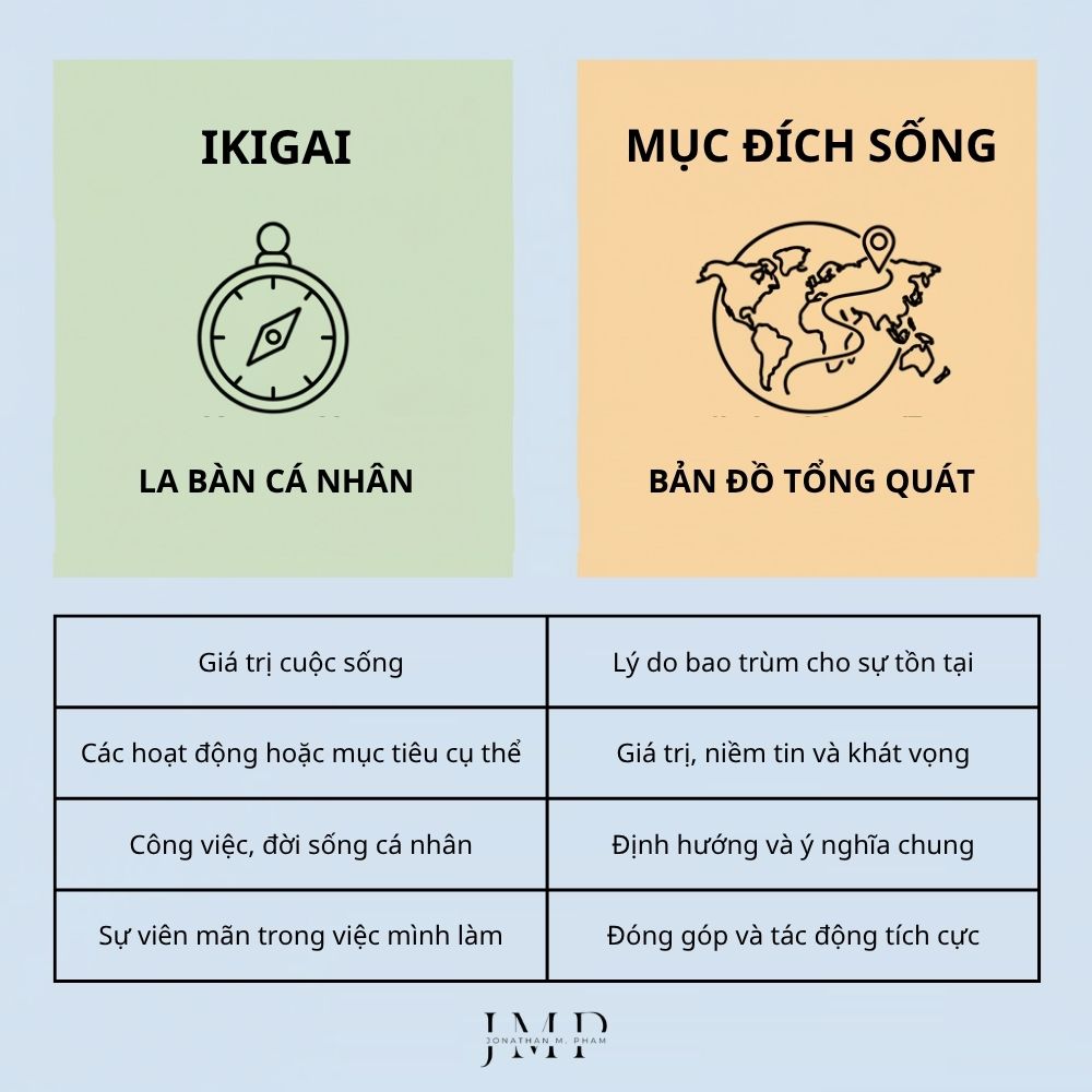 ikigai vs mục đích sống