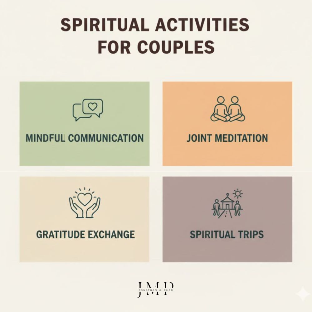 spiritual activities for couples