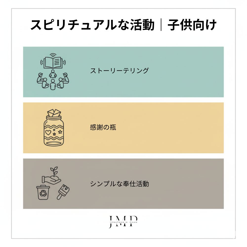 スピリチュアルな活動｜子供向け