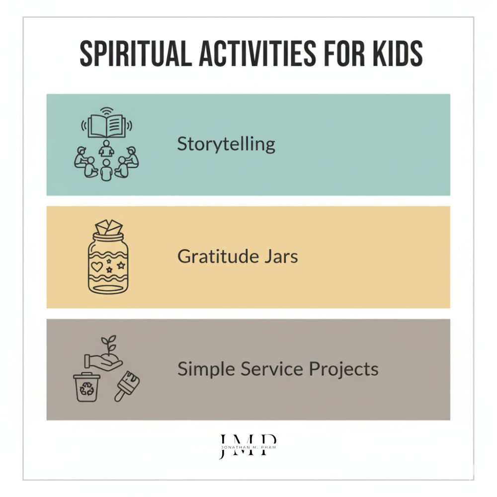spiritual activities for kids