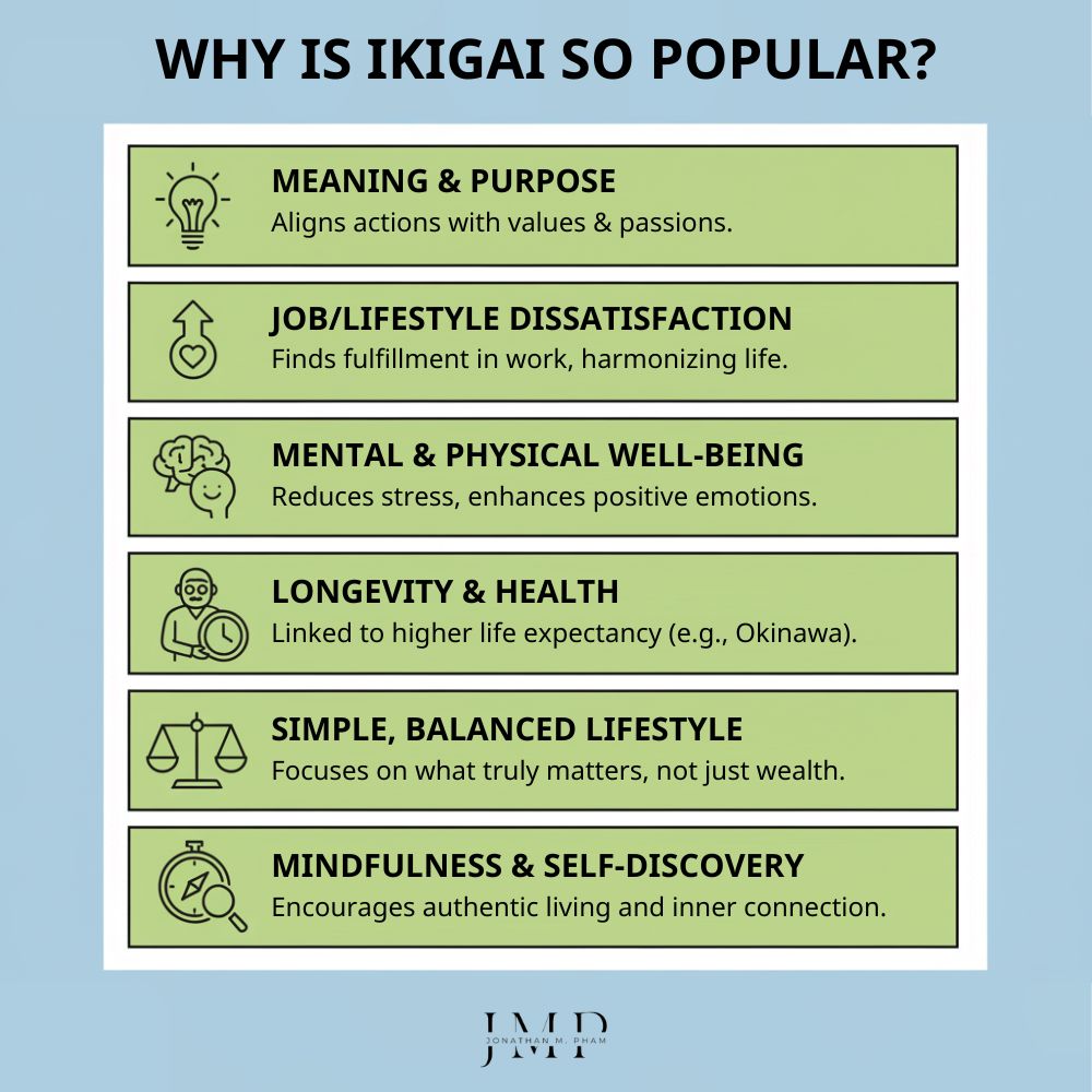 why is ikigai popular