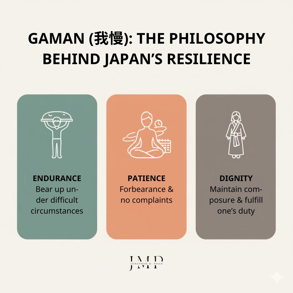 gaman philosophy