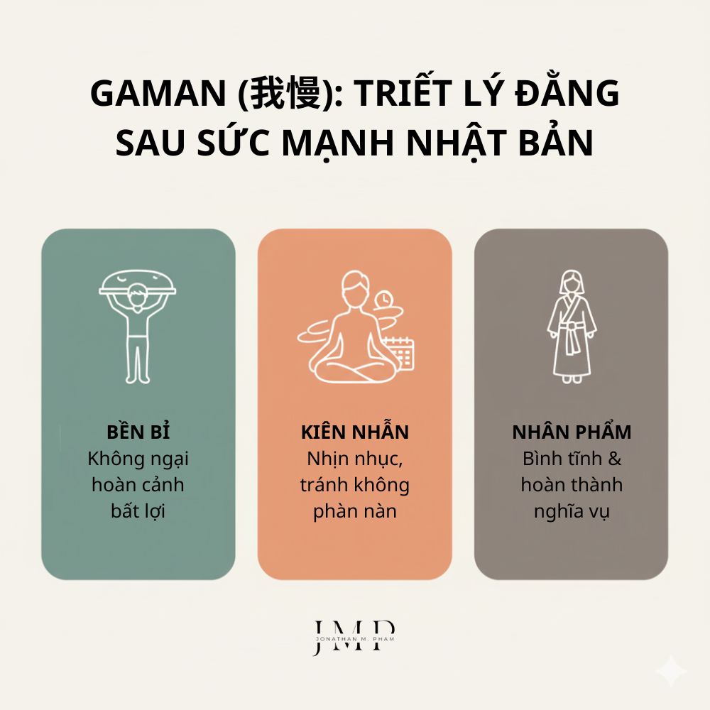 triết lý gaman