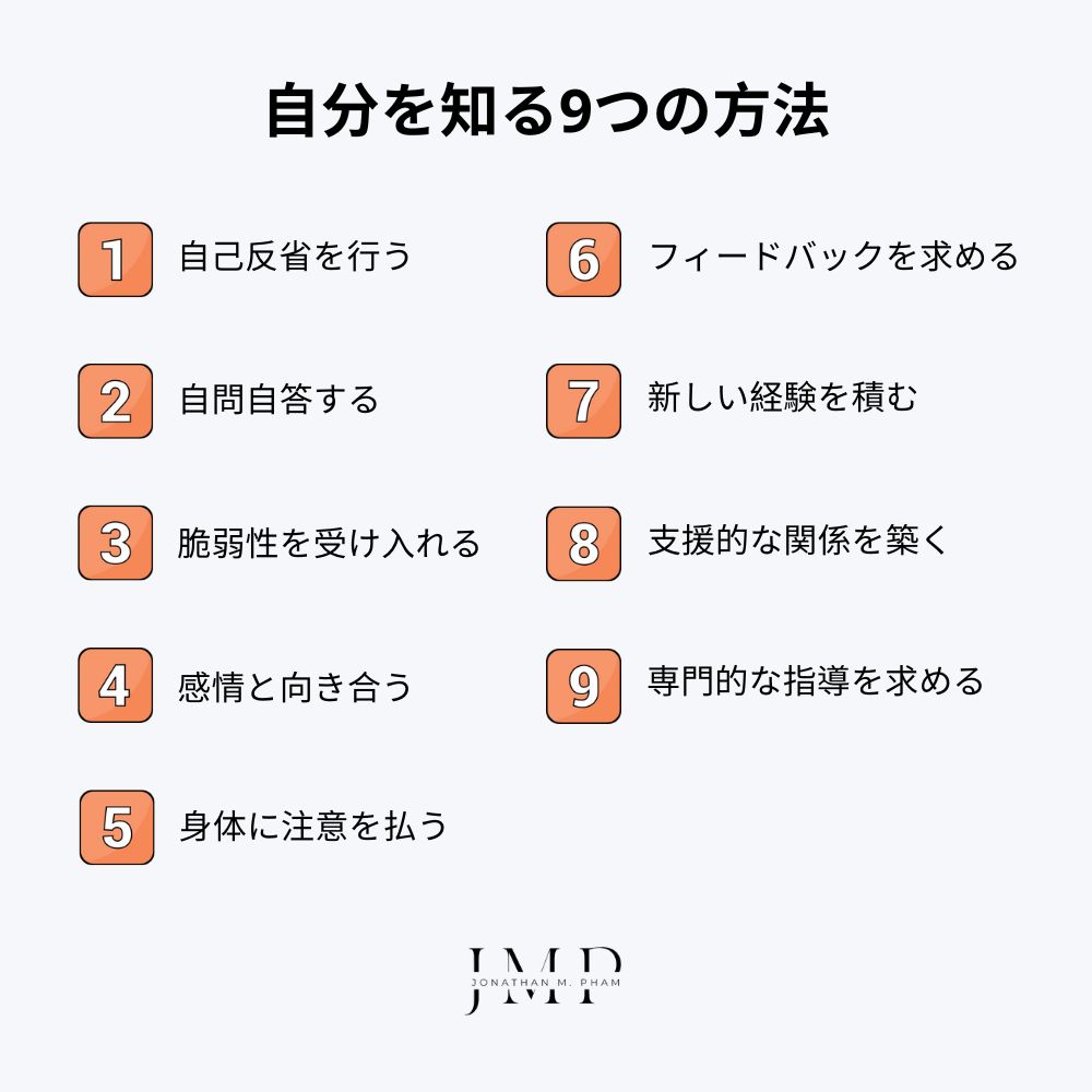 自分を知る方法
