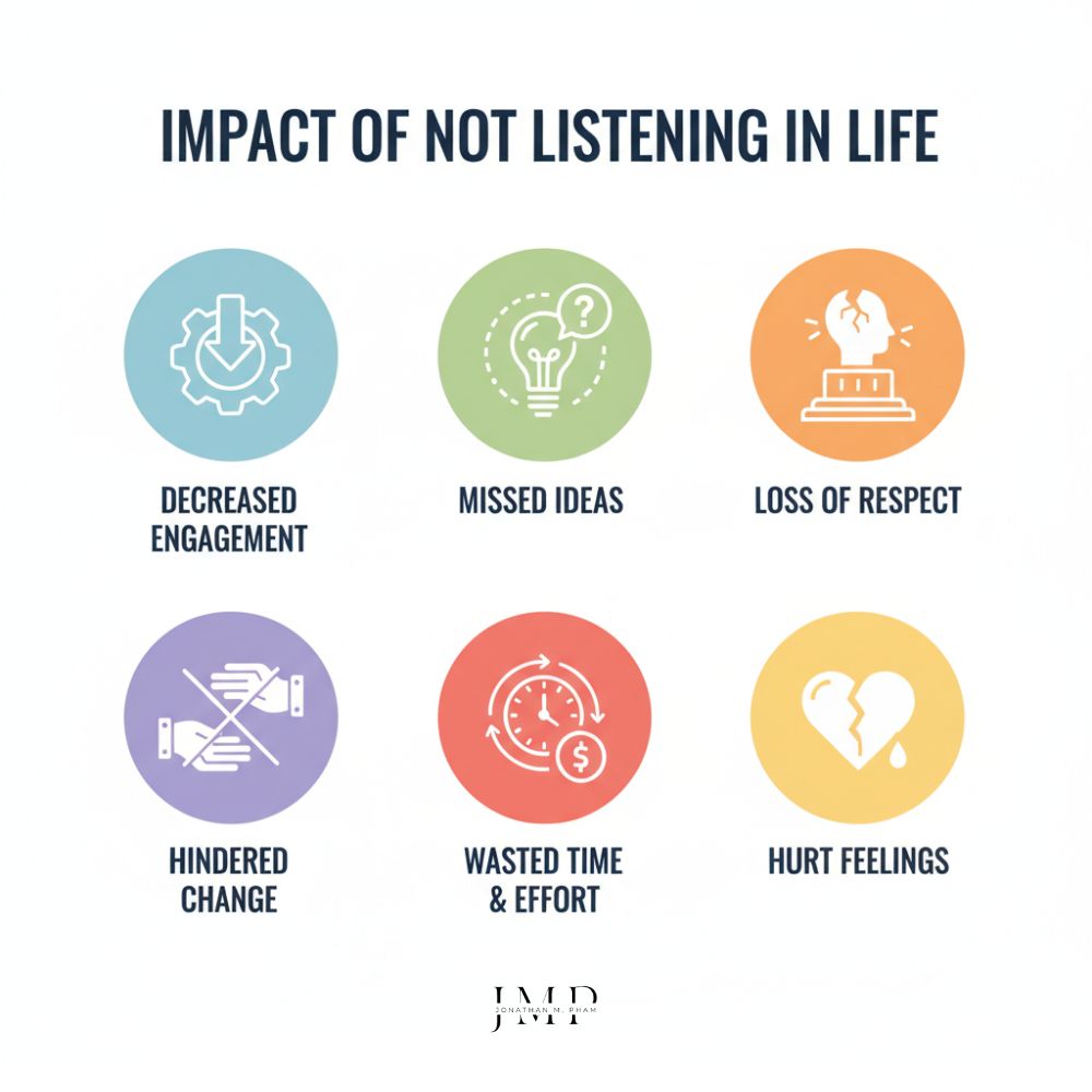 impact of not listening in life
