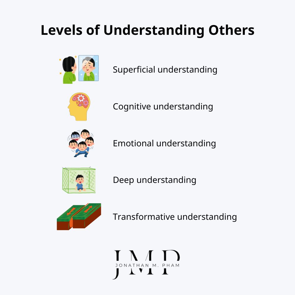 levels of understanding others