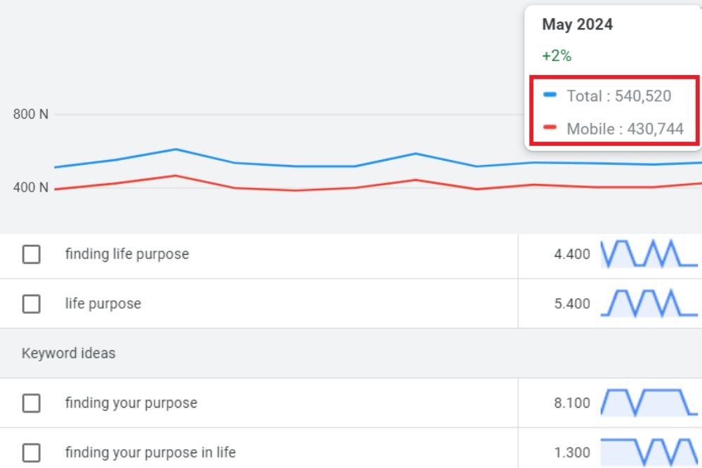monthly searches for life purpose