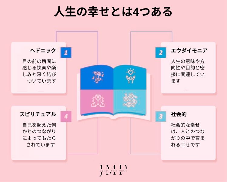 人間の幸せとは4つある