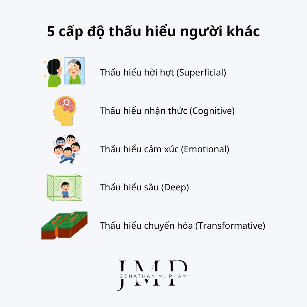 5 cấp độ thấu hiểu tâm lý người khác