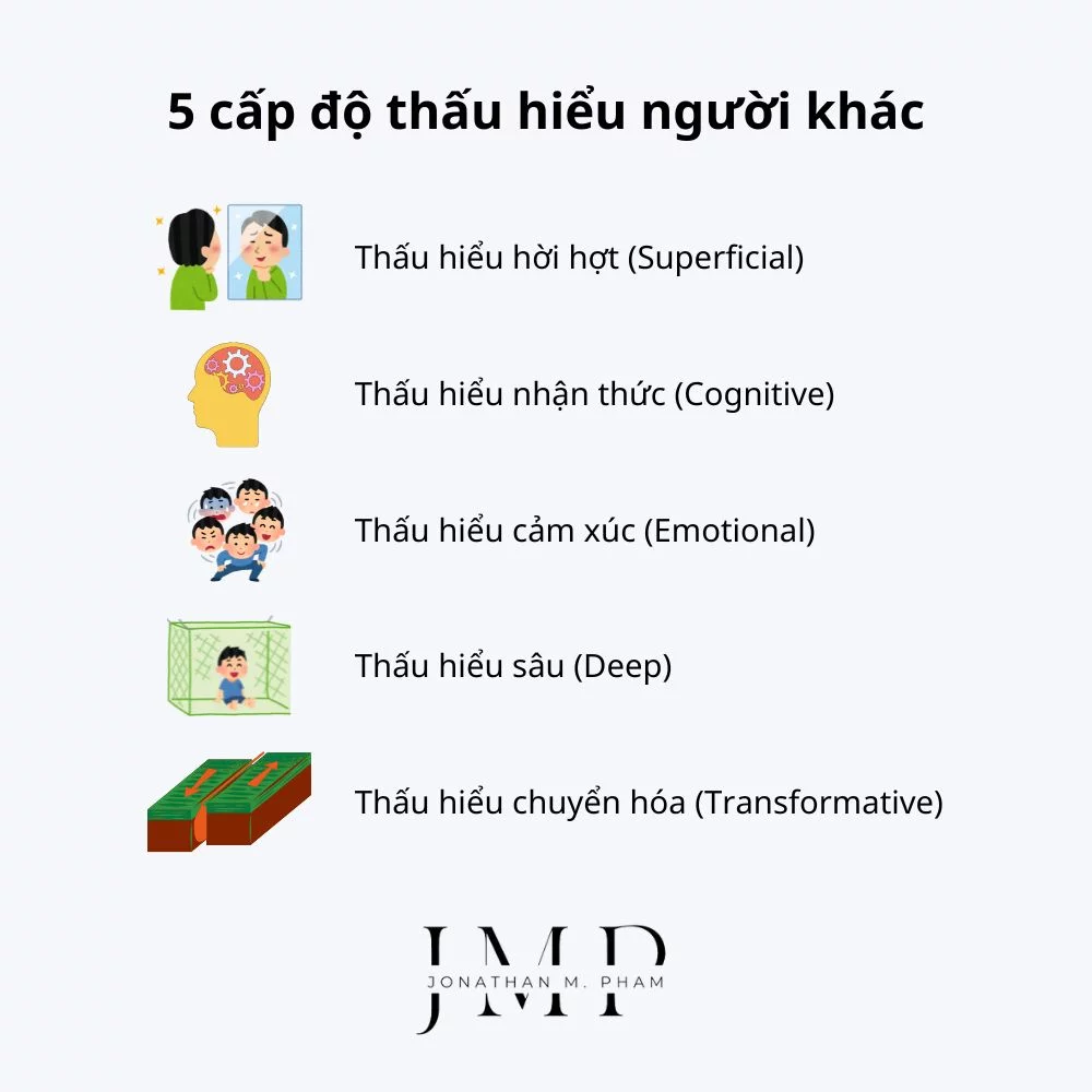 5 cấp độ thấu hiểu tâm lý người khác