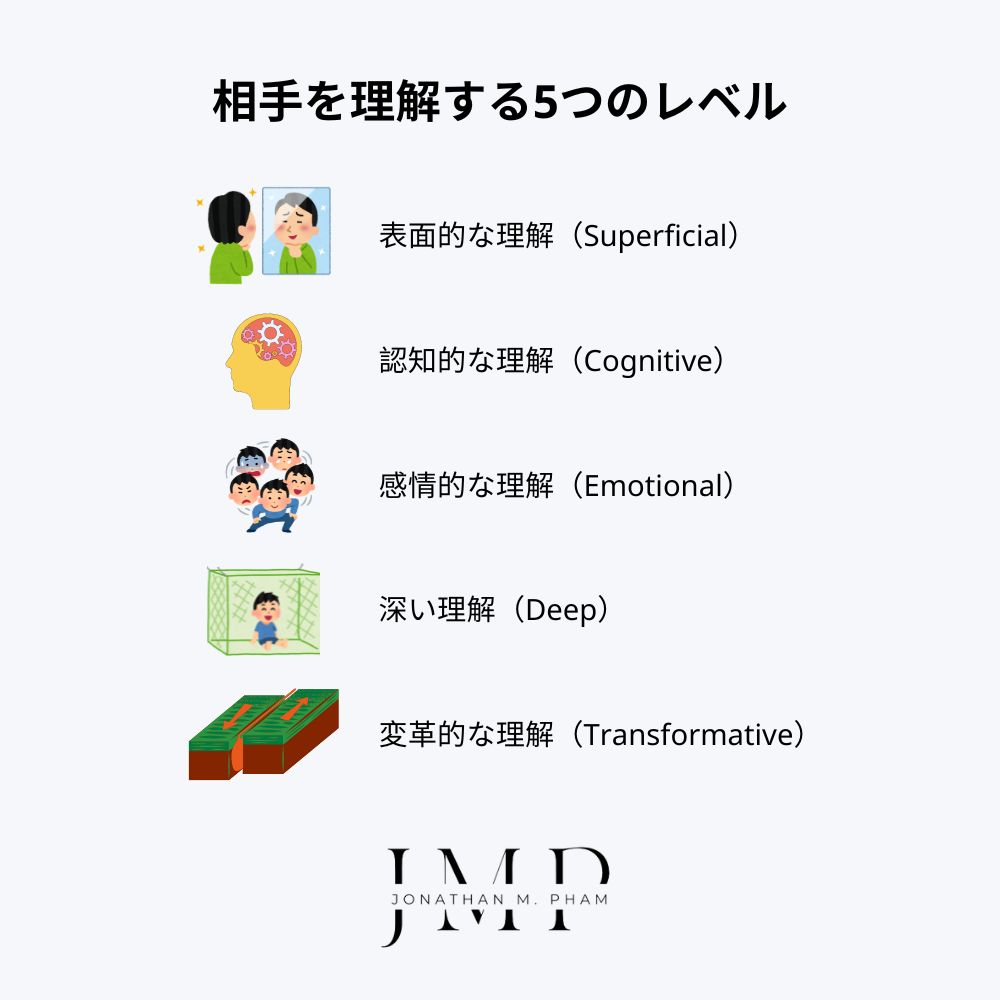 相手を理解する5つのレベル