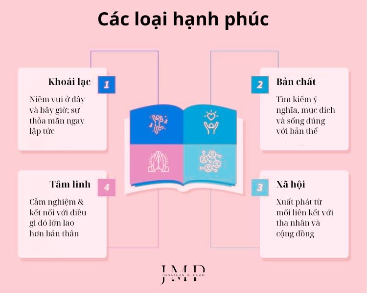 các loại hạnh phúc
