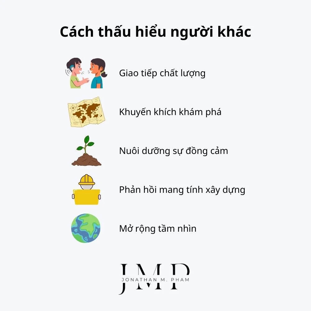 cách thấu hiểu người khác