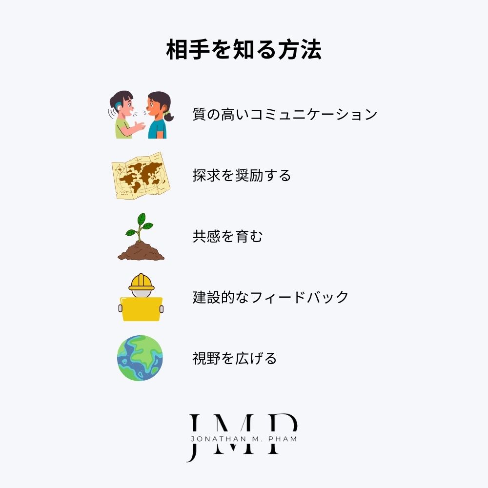 相手を知る方法