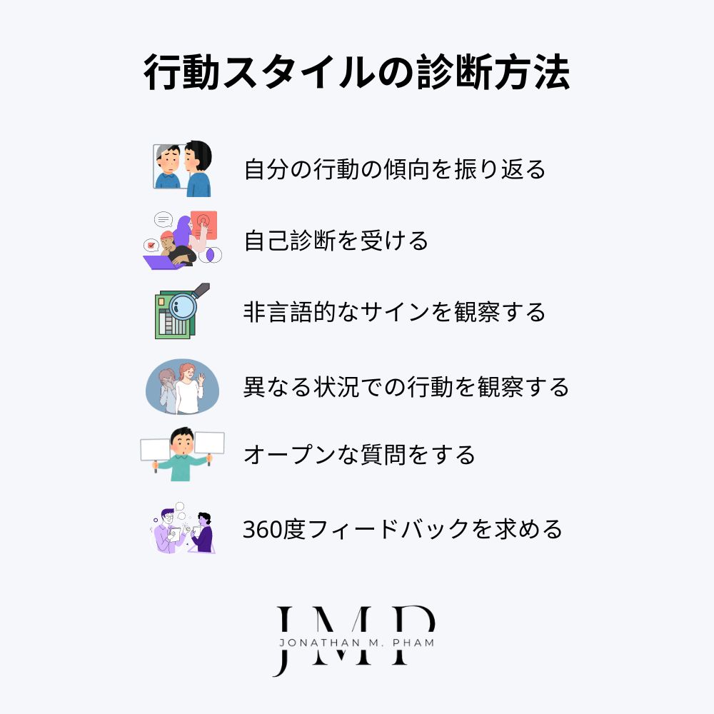 行動スタイルの診断方法