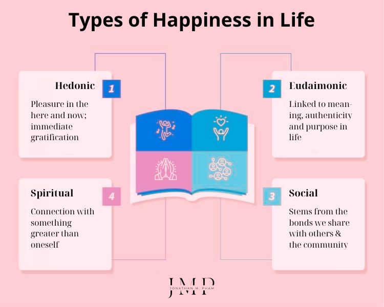 types of happiness