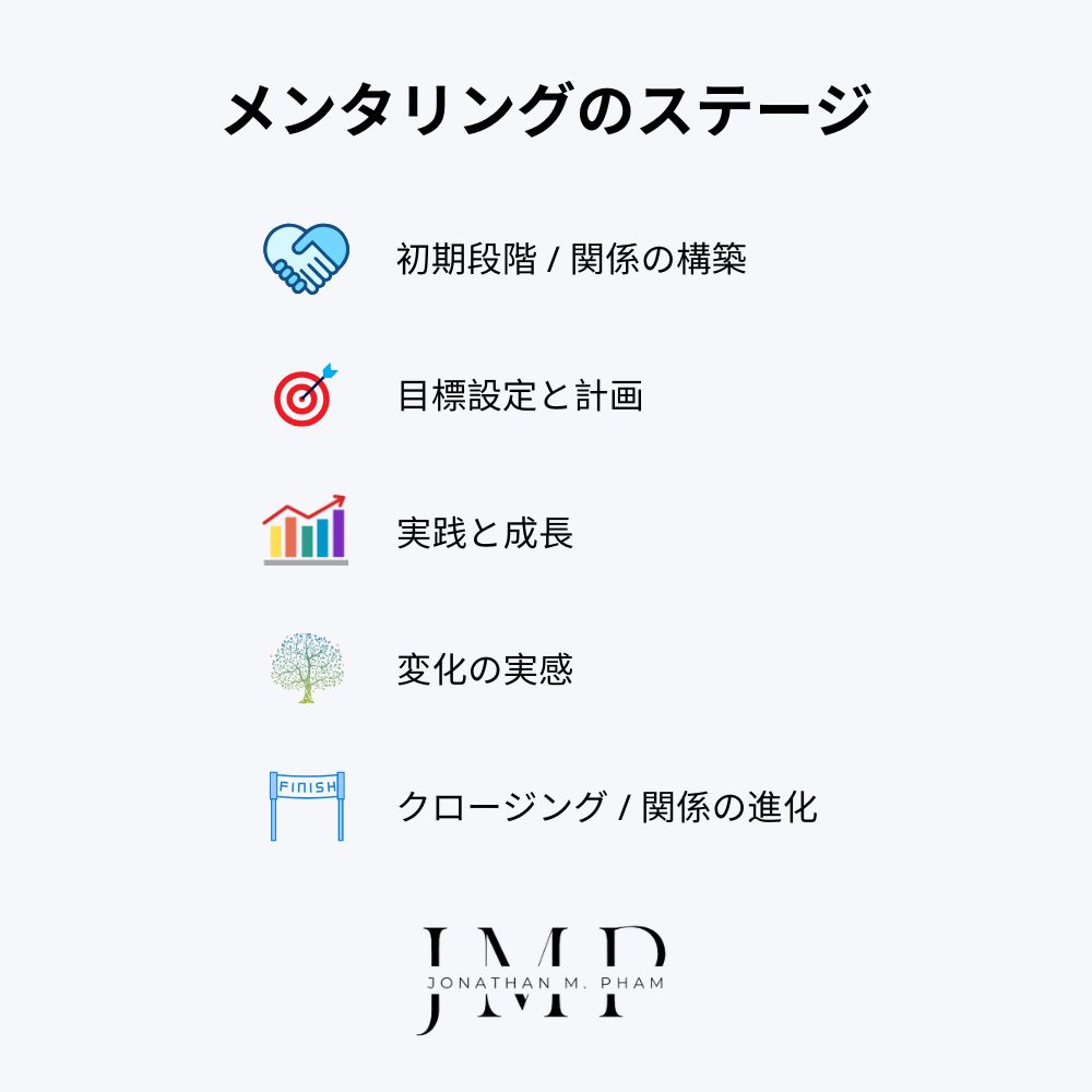 メンタリングのステージ