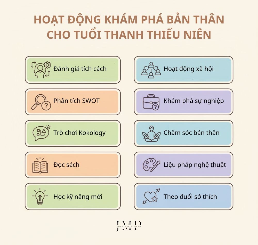 hoạt động khám phá bản thân cho tuổi thanh thiếu niên