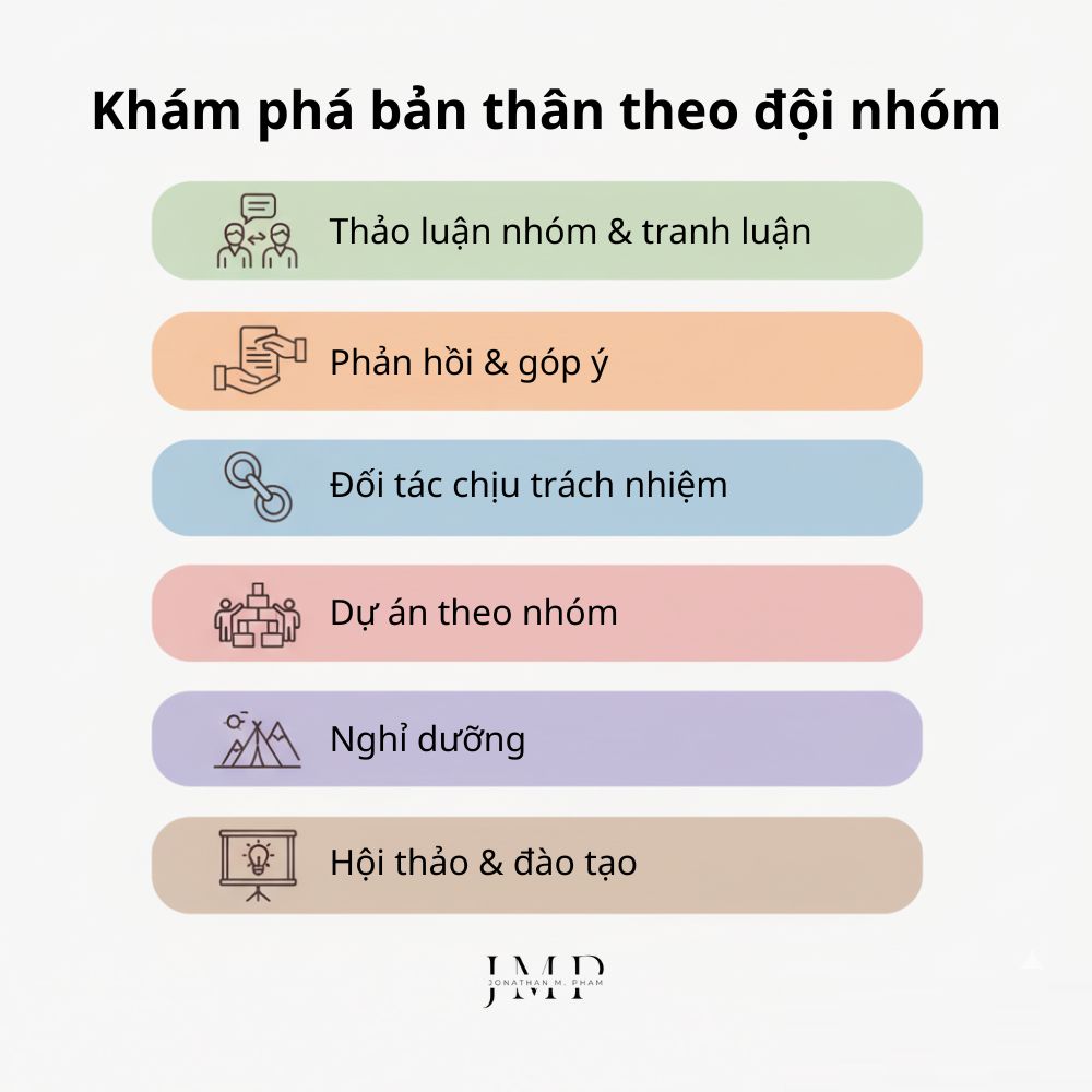hoạt động khám phá bản thân theo đội nhóm
