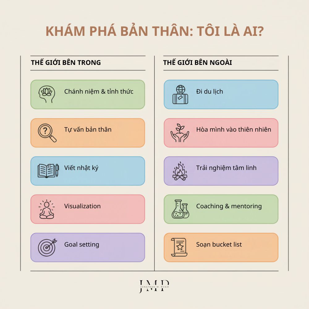 hoạt động khám phá bản thân tôi là ai