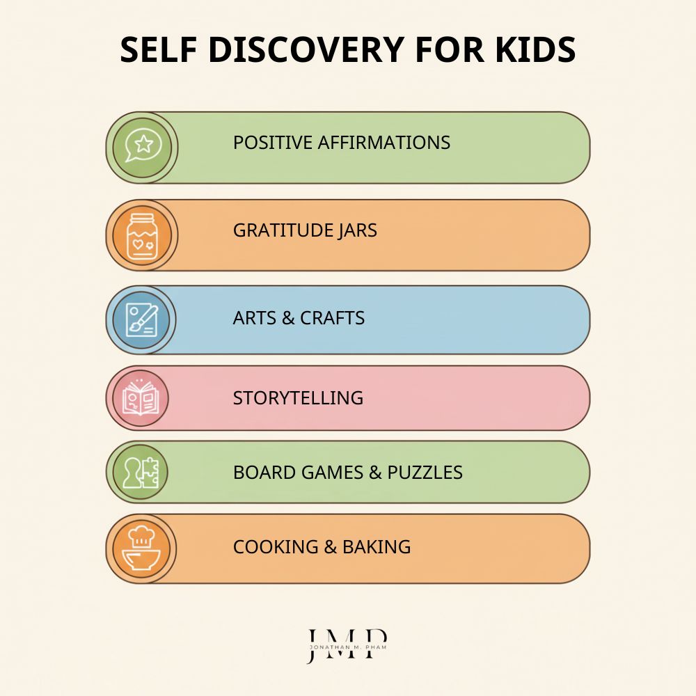 self discovery activities for kids