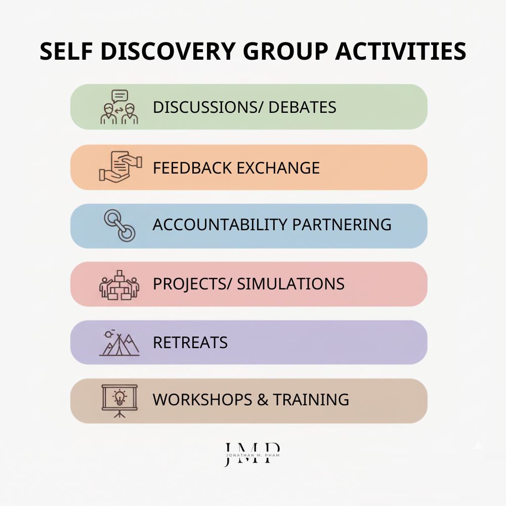 self discovery group activities