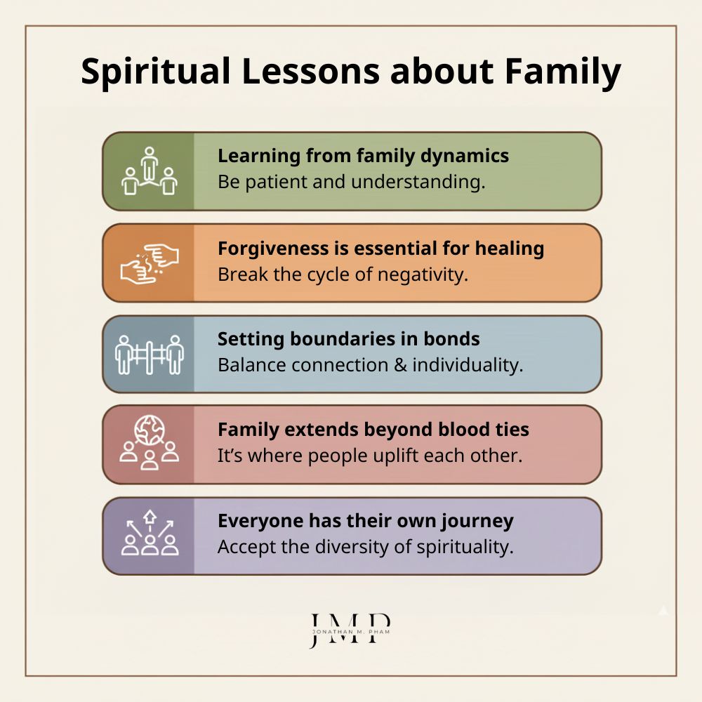 spiritual lessons about family
