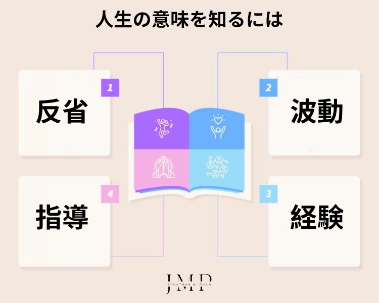 人生の意味を知るには