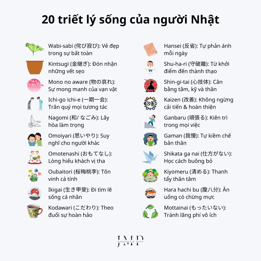 20 triết lý sống của người Nhật